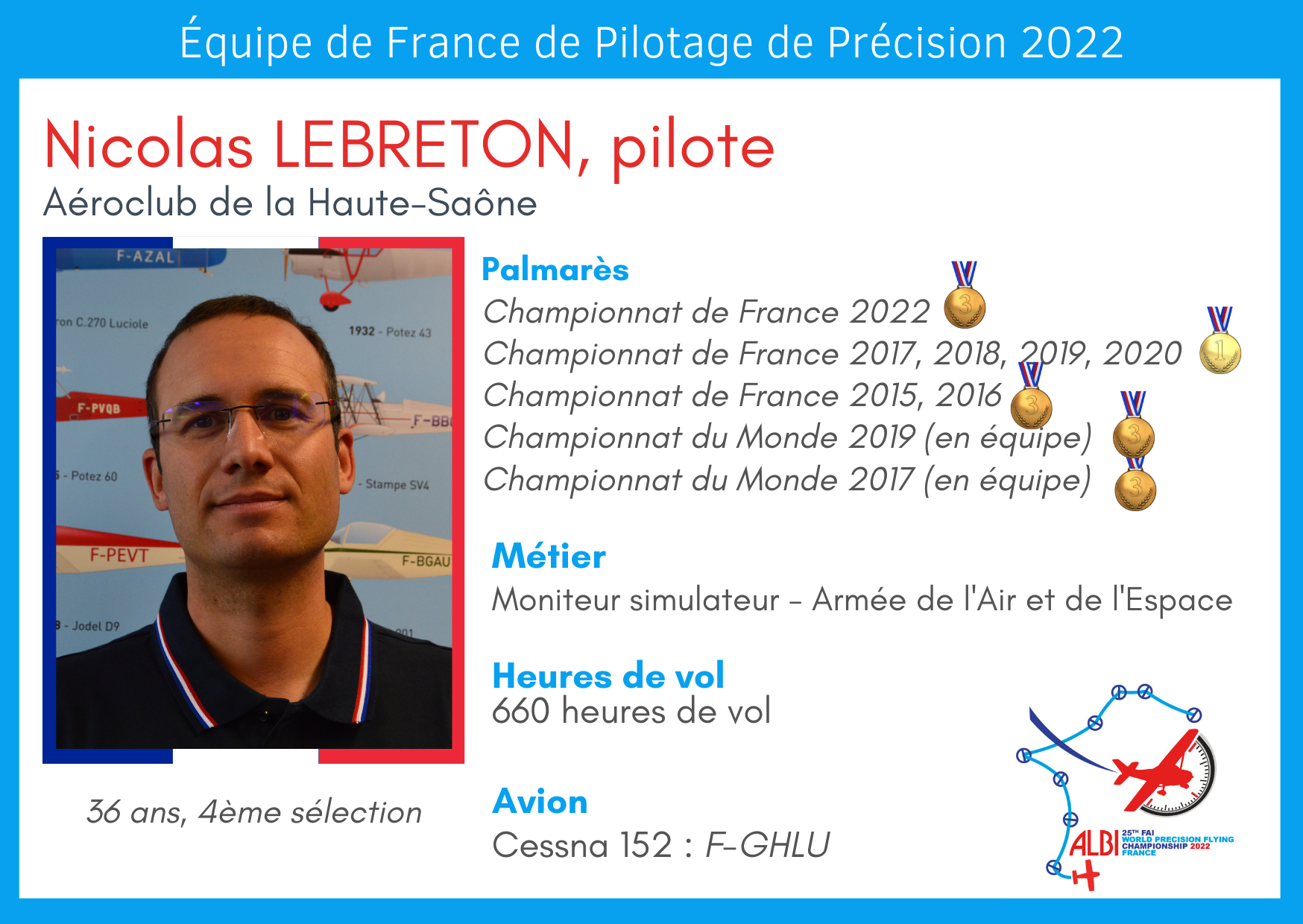 Nicolas LEBRETON - Pilote