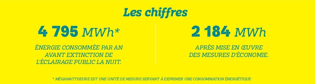 Chiffres