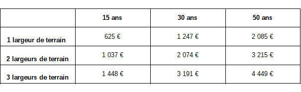 Tarifs terrains 2024