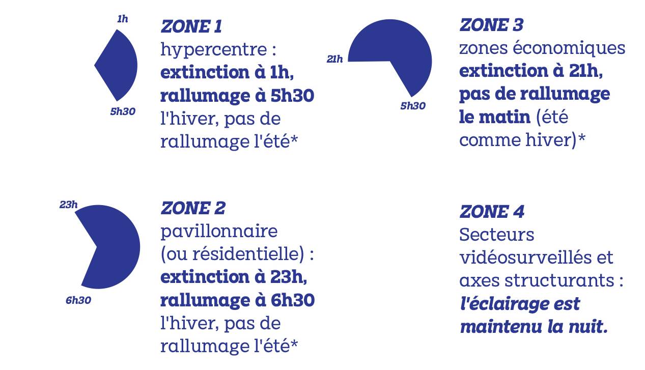 zones éclairage