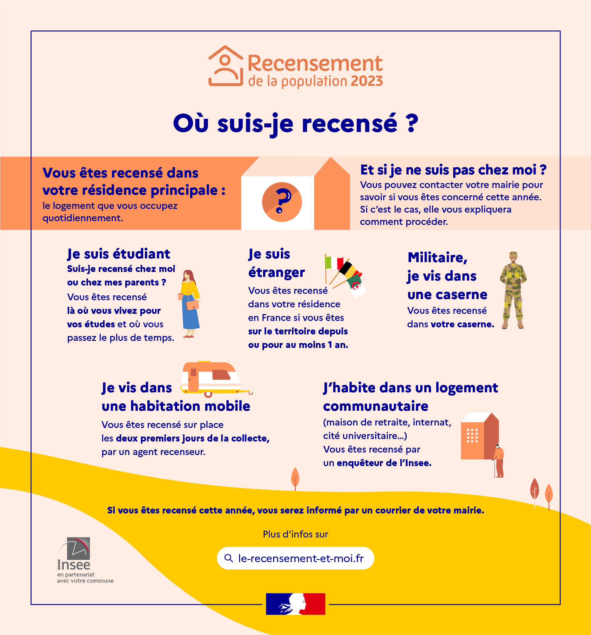 Recensement 2023
