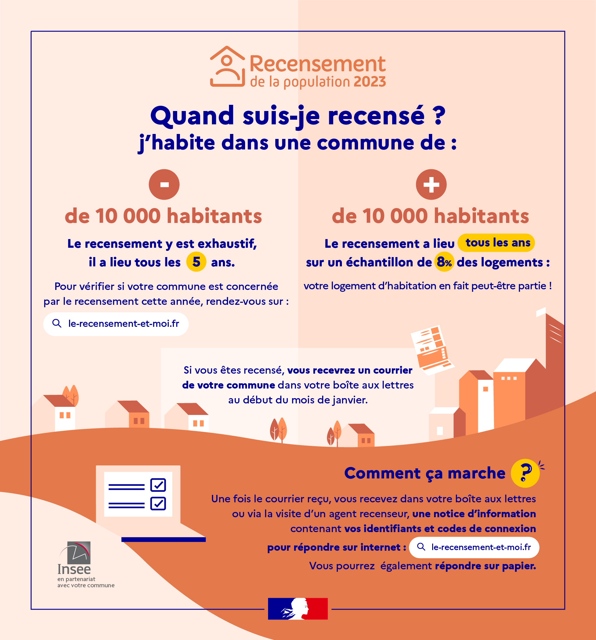 Recensement 2023