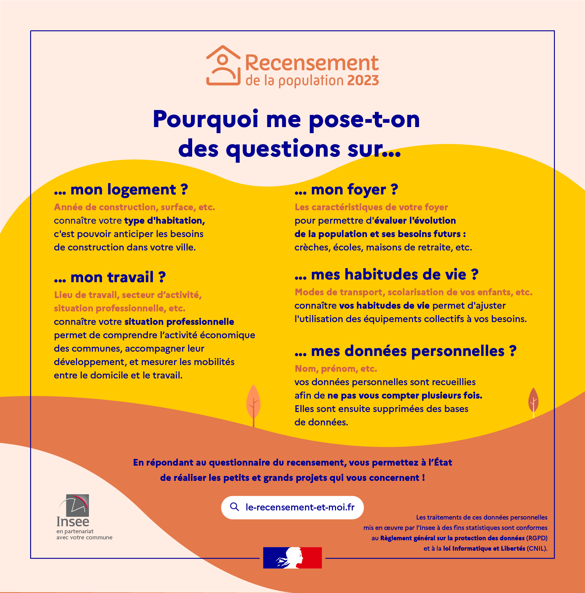 Questions recensement 2023