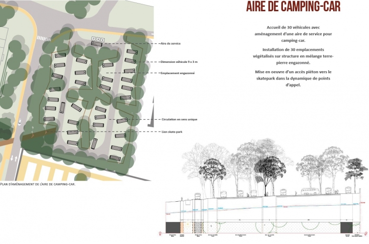 Aire de Camping car