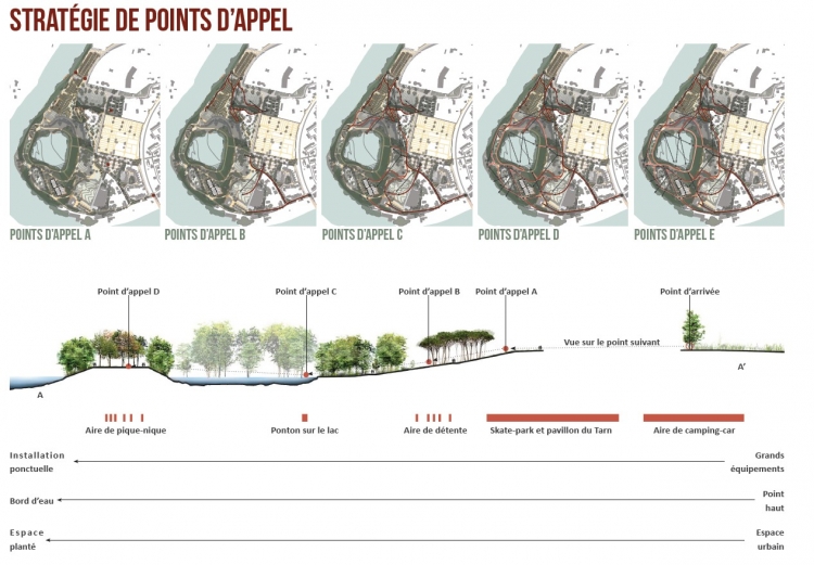 Stratégies de points d'appel