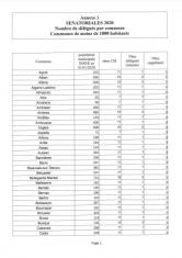 Annexes AP 1er juillet 2020